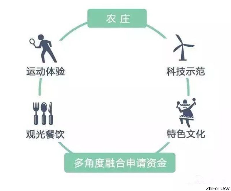 1512975763458398.jpg 休閑農業(yè).jpg