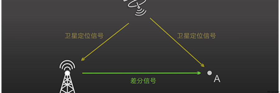 如何看待RTK技術在農(nóng)業(yè)航空植保中的應用